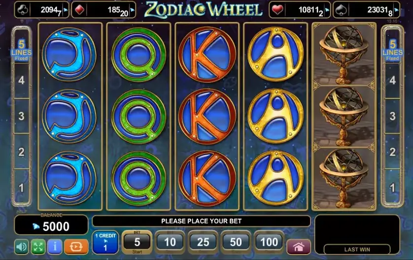 Zodiac Wheel